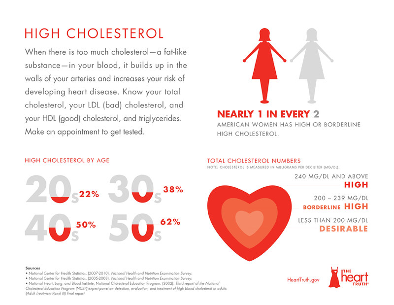 causes, symptoms and treatment of high cholesterol